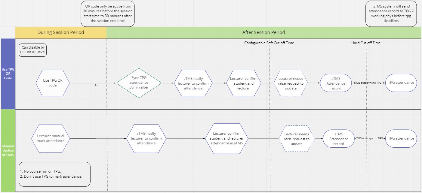 The workflow.